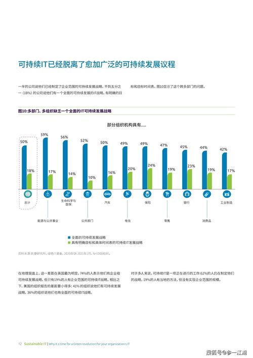 可持續IT 為何綠色IT革命的時機已到